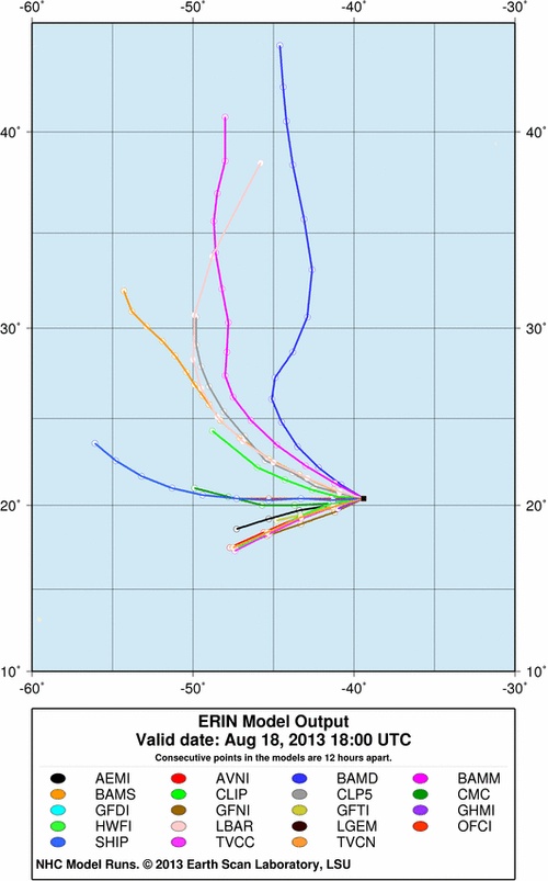 NHC model plot